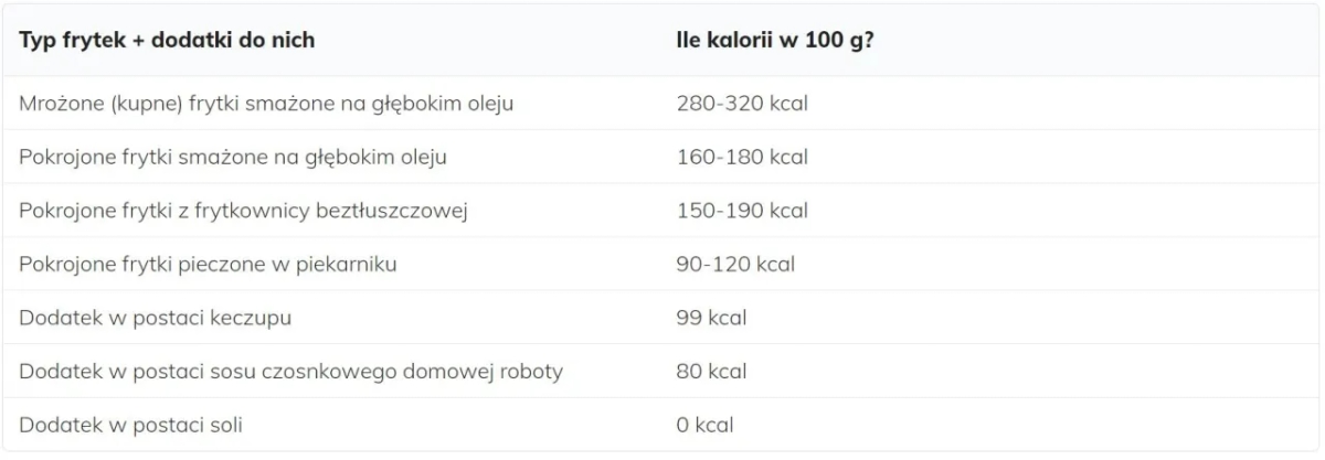 Ile kcal ma frytki z piekarnika? Zaskakujące fakty o kaloriach